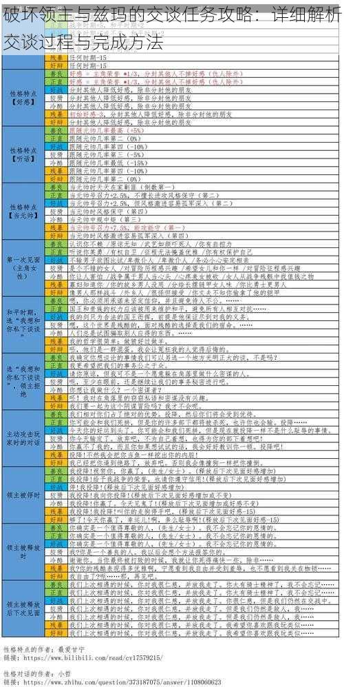 破坏领主与兹玛的交谈任务攻略：详细解析交谈过程与完成方法