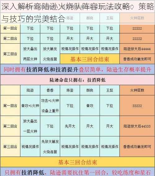 深入解析鸾陆逊火烧队阵容玩法攻略：策略与技巧的完美结合