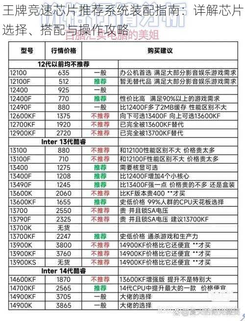 王牌竞速芯片推荐系统装配指南：详解芯片选择、搭配与操作攻略