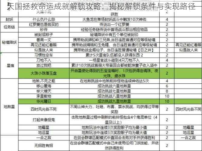 天国拯救命运成就解锁攻略：揭秘解锁条件与实现路径