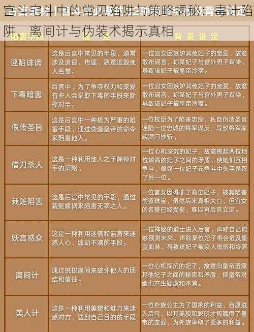 宫斗宅斗中的常见陷阱与策略揭秘：毒计陷阱、离间计与伪装术揭示真相