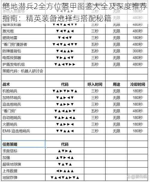 绝地潜兵2全方位盔甲图鉴大全及深度推荐指南：精英装备选择与搭配秘籍