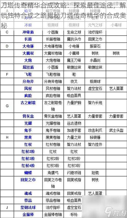 刀塔传奇精华合成攻略：探索最佳途径，解锁独特合成之路揭秘刀塔传奇精华的合成奥秘