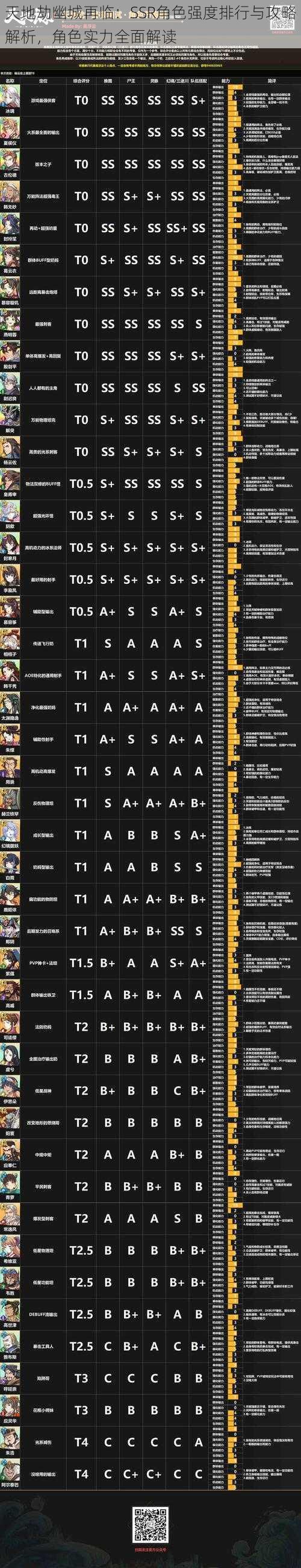 天地劫幽城再临：SSR角色强度排行与攻略解析，角色实力全面解读