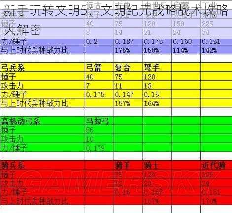 新手玩转文明5：文明纪元战略战术攻略大解密