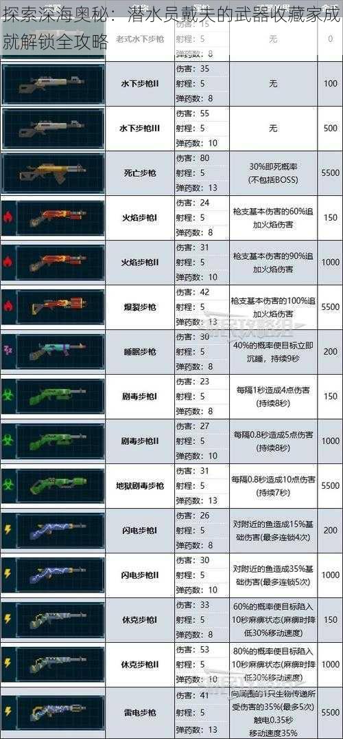 探索深海奥秘：潜水员戴夫的武器收藏家成就解锁全攻略