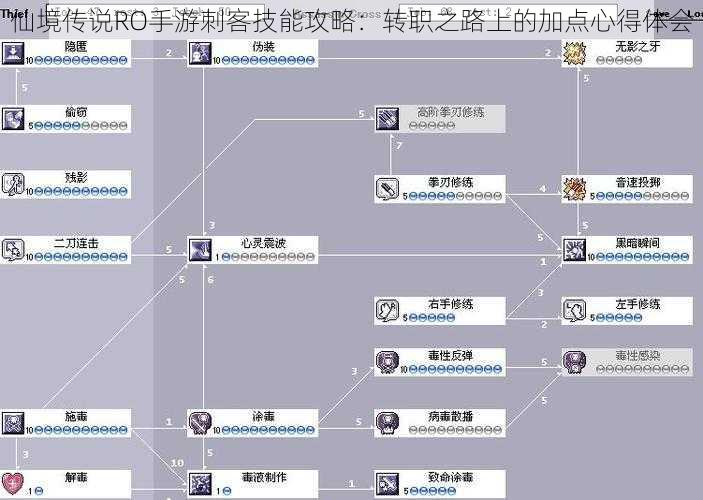 仙境传说RO手游刺客技能攻略：转职之路上的加点心得体会