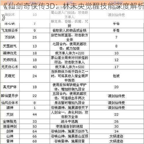 《仙剑奇侠传3D：林未央觉醒技能深度解析》