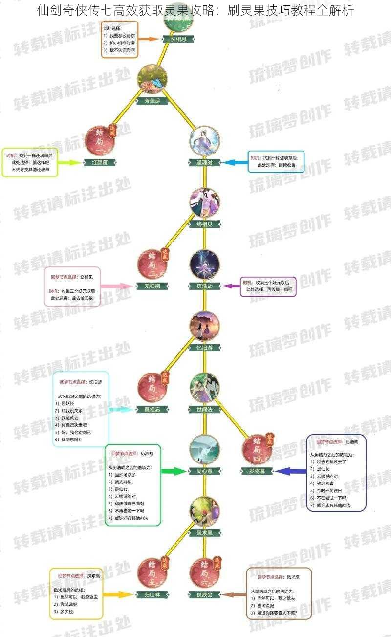 仙剑奇侠传七高效获取灵果攻略：刷灵果技巧教程全解析