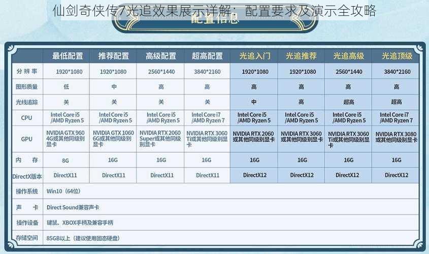 仙剑奇侠传7光追效果展示详解：配置要求及演示全攻略