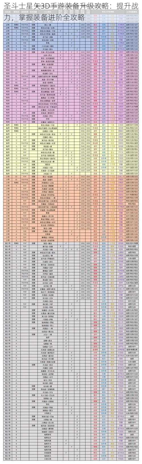 圣斗士星矢3D手游装备升级攻略：提升战力，掌握装备进阶全攻略