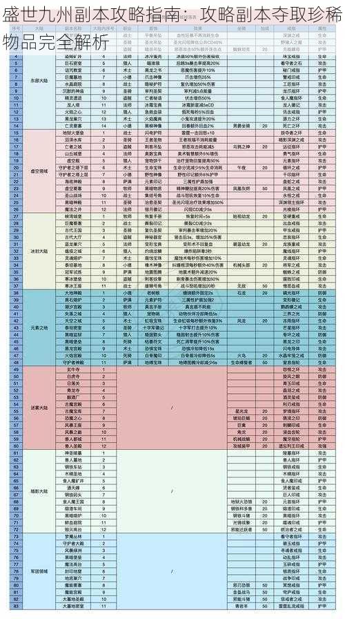 盛世九州副本攻略指南：攻略副本夺取珍稀物品完全解析