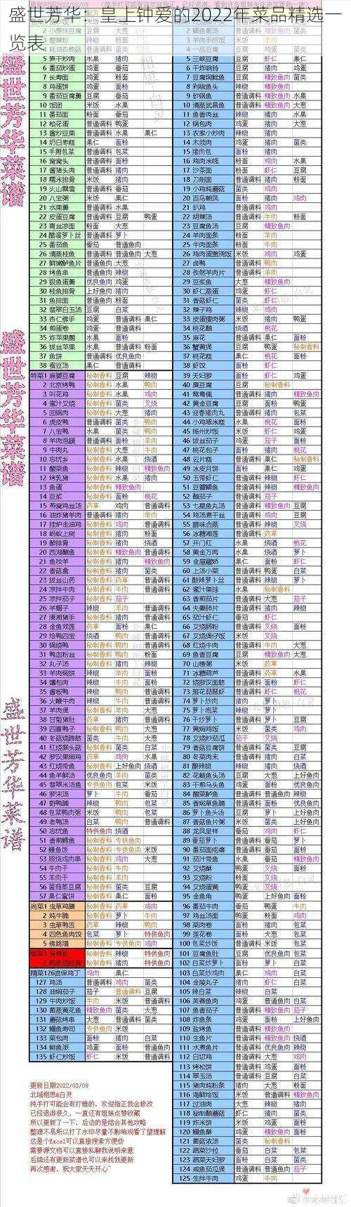 盛世芳华：皇上钟爱的2022年菜品精选一览表