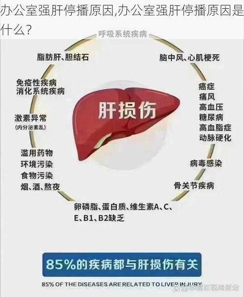 办公室强肝停播原因,办公室强肝停播原因是什么？