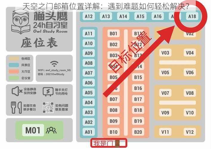 天空之门邮箱位置详解：遇到难题如何轻松解决？