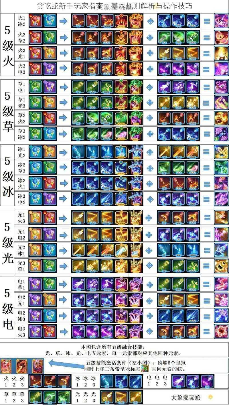 贪吃蛇新手玩家指南：基本规则解析与操作技巧