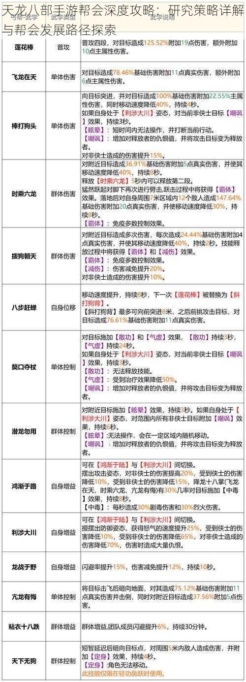 天龙八部手游帮会深度攻略：研究策略详解与帮会发展路径探索