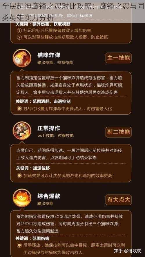 全民超神鹰锋之忍对比攻略：鹰锋之忍与同类英雄实力分析