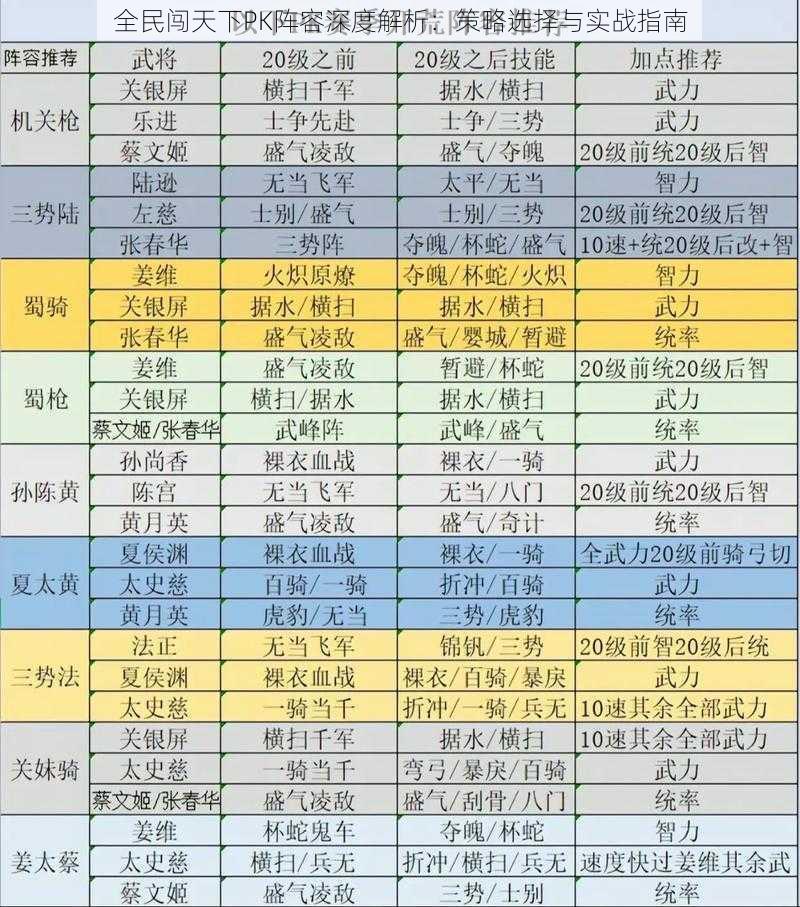 全民闯天下PK阵容深度解析：策略选择与实战指南