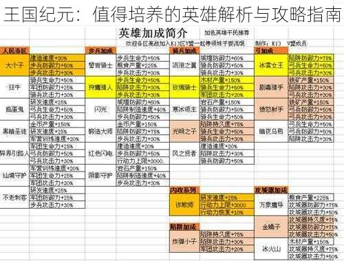 王国纪元：值得培养的英雄解析与攻略指南