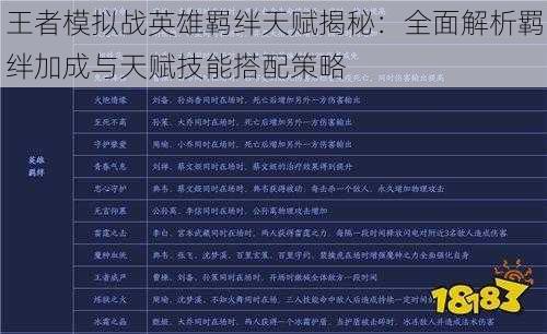 王者模拟战英雄羁绊天赋揭秘：全面解析羁绊加成与天赋技能搭配策略