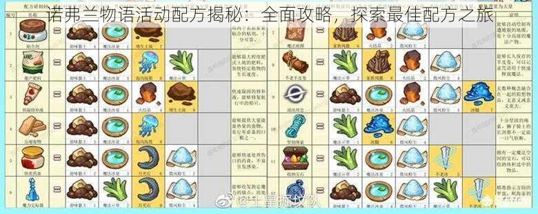 诺弗兰物语活动配方揭秘：全面攻略，探索最佳配方之旅