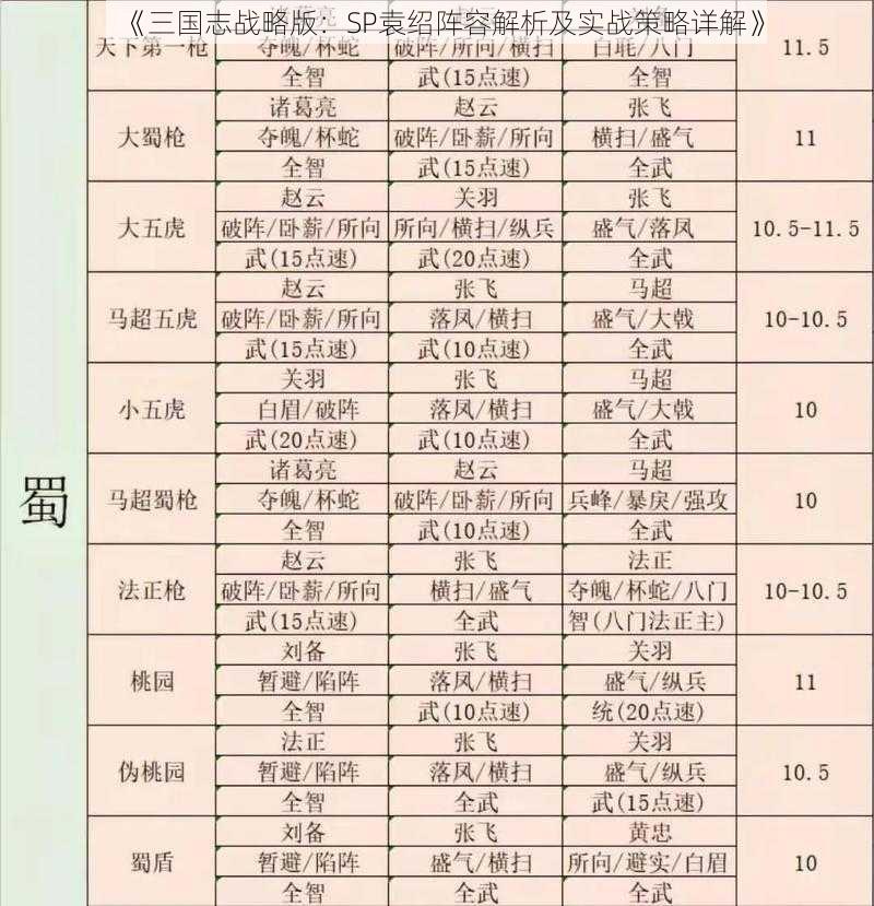 《三国志战略版：SP袁绍阵容解析及实战策略详解》