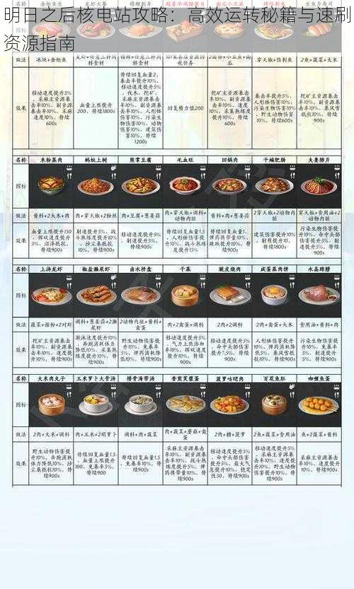 明日之后核电站攻略：高效运转秘籍与速刷资源指南