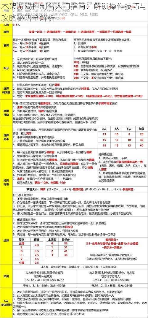 木架游戏控制台入门指南：解锁操作技巧与攻略秘籍全解析