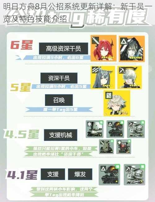 明日方舟8月公招系统更新详解：新干员一览及特色技能介绍