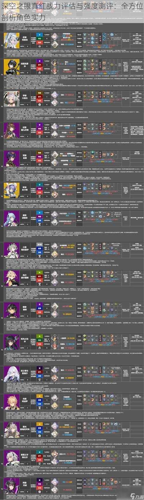 深空之眼真红战力评估与强度测评：全方位剖析角色实力