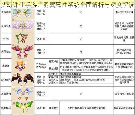 梦幻诛仙手游：羽翼属性系统全面解析与深度解读