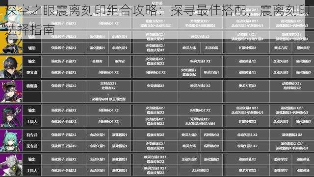 深空之眼震离刻印组合攻略：探寻最佳搭配，震离刻印选择指南