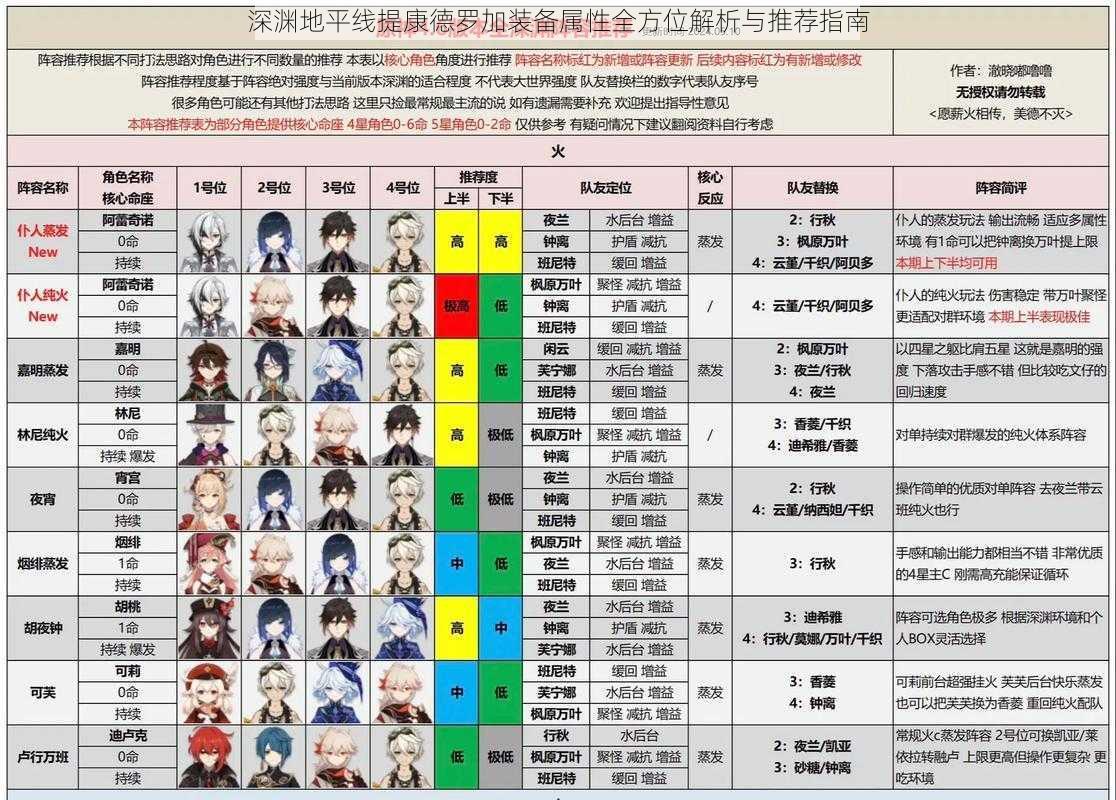 深渊地平线提康德罗加装备属性全方位解析与推荐指南