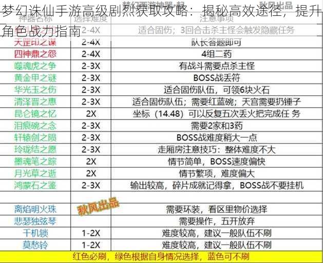 梦幻诛仙手游高级剧烈获取攻略：揭秘高效途径，提升角色战力指南