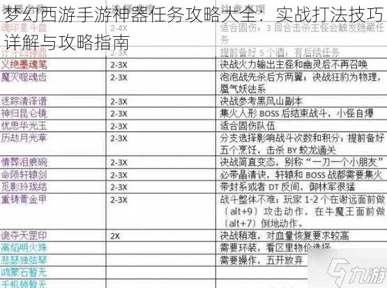 梦幻西游手游神器任务攻略大全：实战打法技巧详解与攻略指南