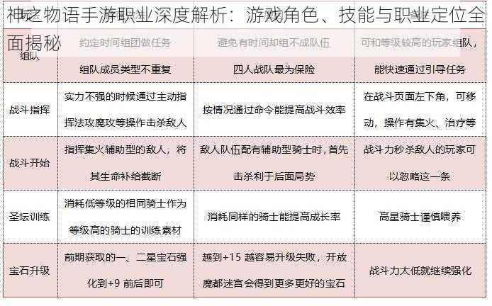 神之物语手游职业深度解析：游戏角色、技能与职业定位全面揭秘