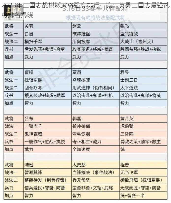 2023年三国志战棋版武将强度排行一览：英勇三国志最强武将排名揭晓