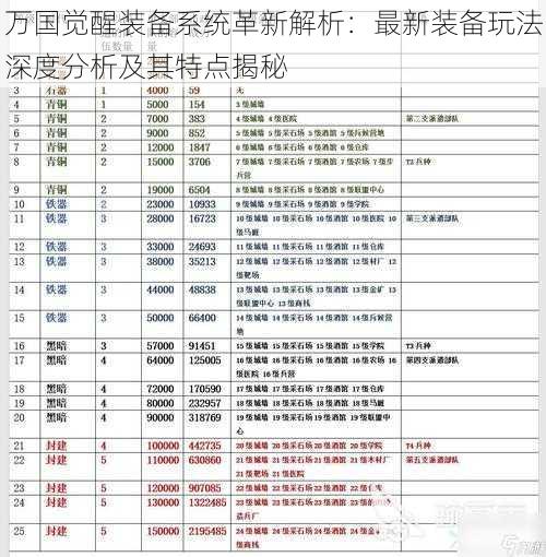 万国觉醒装备系统革新解析：最新装备玩法深度分析及其特点揭秘