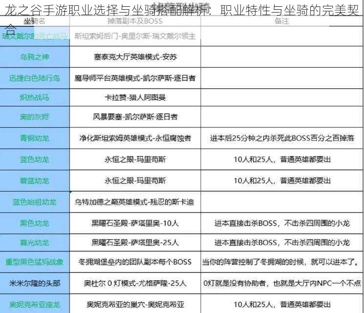 龙之谷手游职业选择与坐骑搭配解析：职业特性与坐骑的完美契合