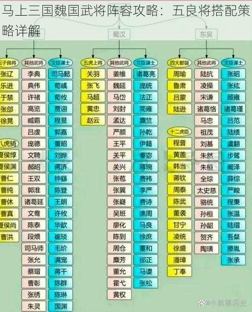 马上三国魏国武将阵容攻略：五良将搭配策略详解