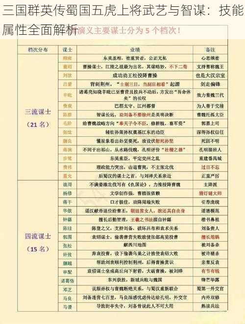 三国群英传蜀国五虎上将武艺与智谋：技能属性全面解析