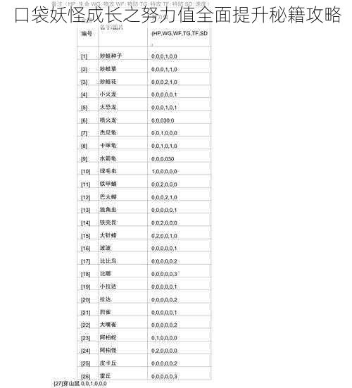 口袋妖怪成长之努力值全面提升秘籍攻略