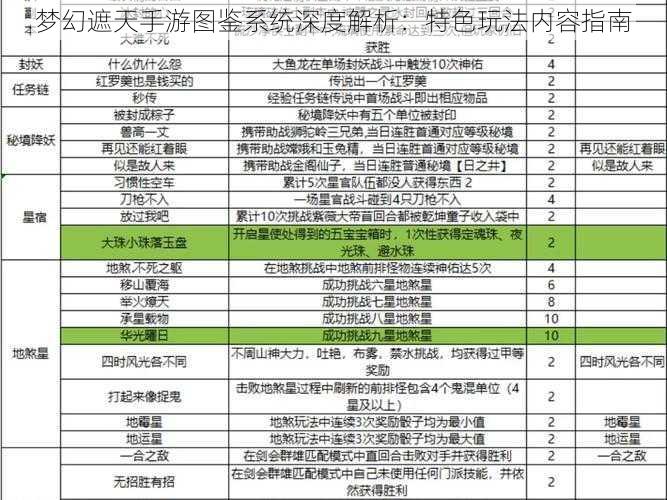 梦幻遮天手游图鉴系统深度解析：特色玩法内容指南