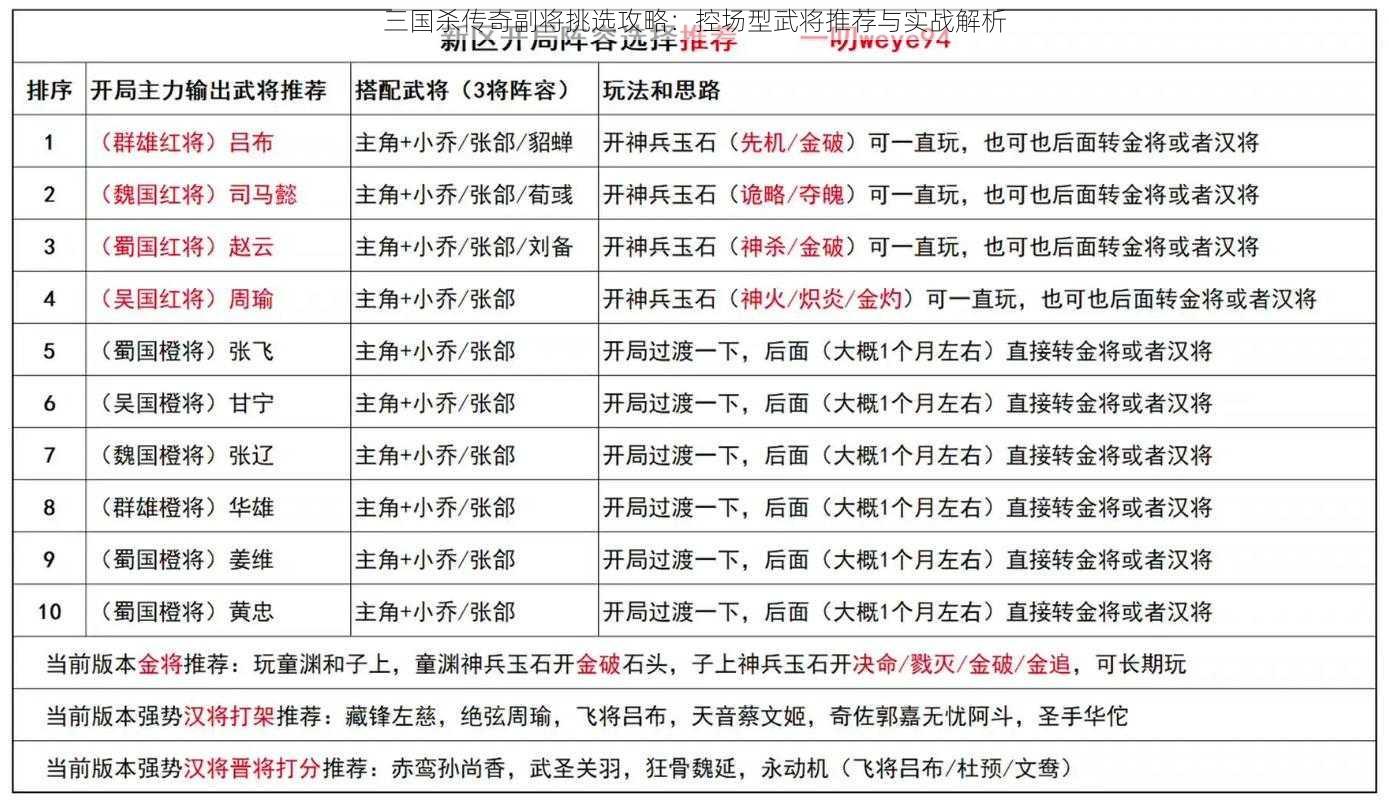 三国杀传奇副将挑选攻略：控场型武将推荐与实战解析