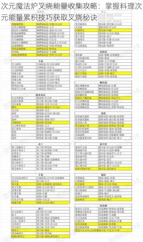 次元魔法炉叉烧能量收集攻略：掌握料理次元能量累积技巧获取叉烧秘诀