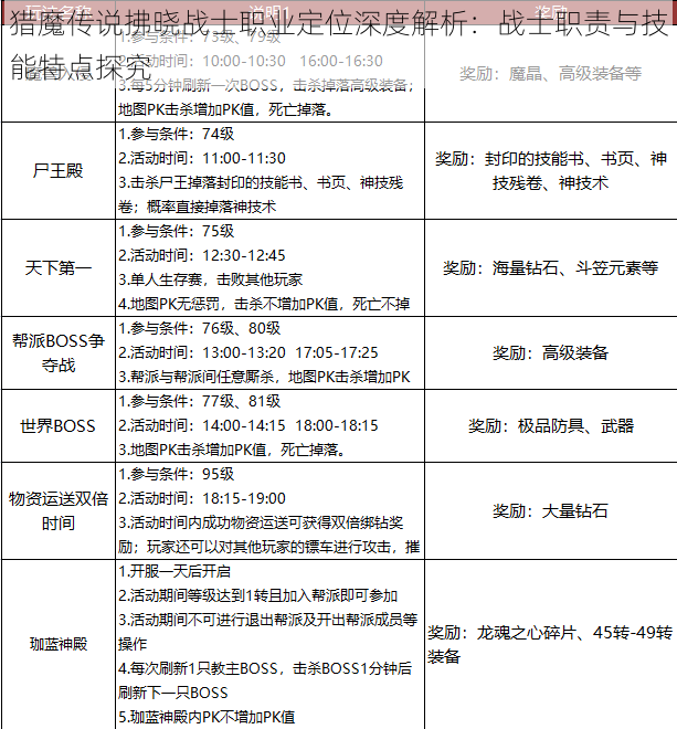 猎魔传说拂晓战士职业定位深度解析：战士职责与技能特点探究