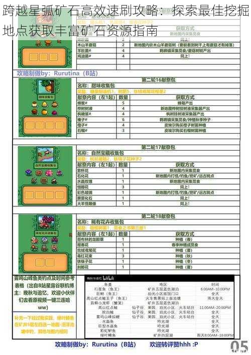 跨越星弧矿石高效速刷攻略：探索最佳挖掘地点获取丰富矿石资源指南