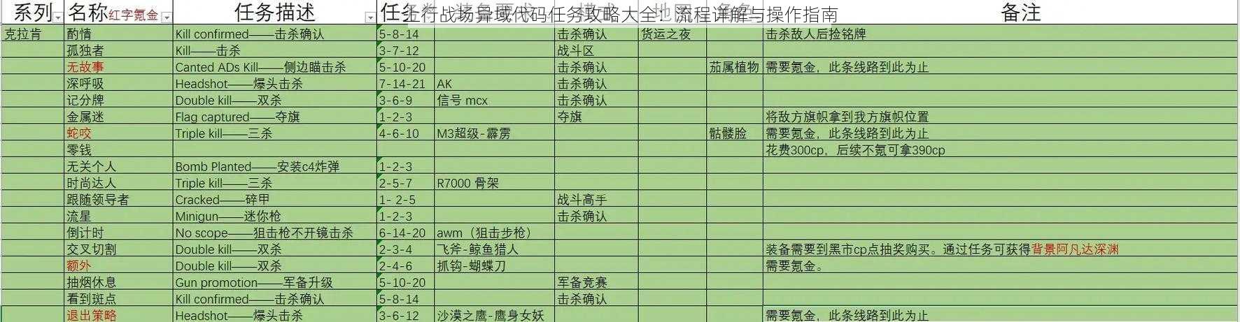 上行战场异域代码任务攻略大全：流程详解与操作指南