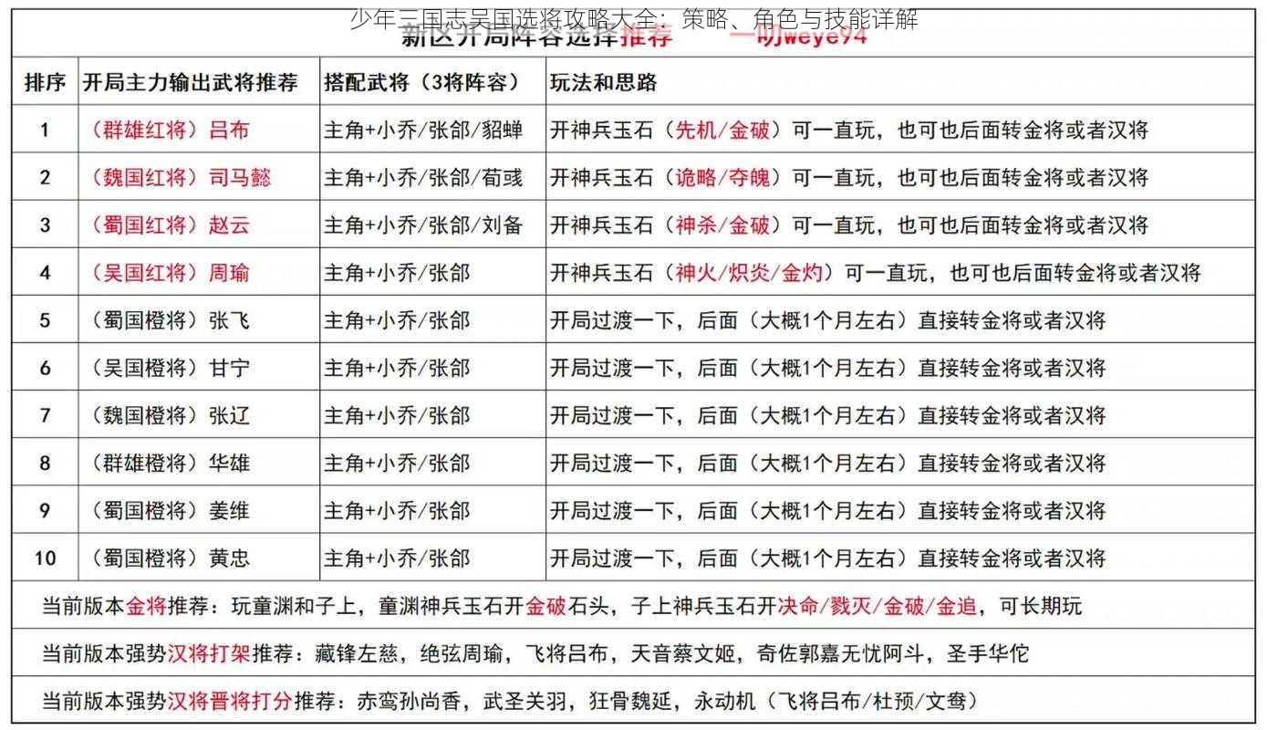 少年三国志吴国选将攻略大全：策略、角色与技能详解